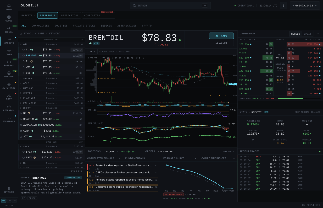 globe.li markets and perps terminal