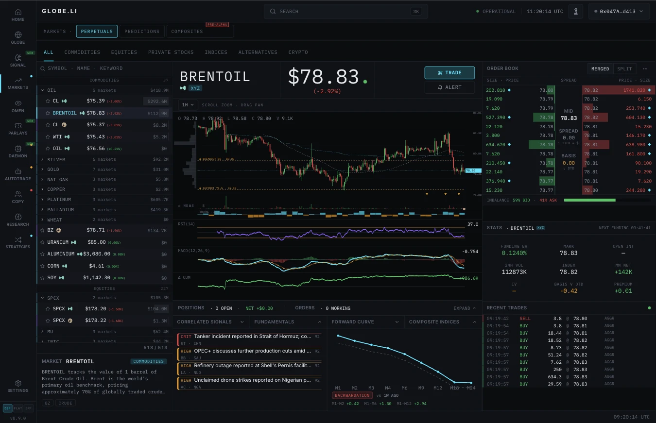 globe.li markets and perps terminal