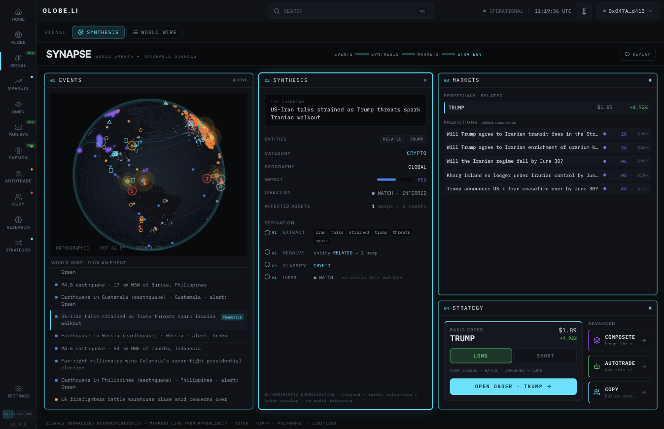 globe.li Synapse — event signal mapped to markets