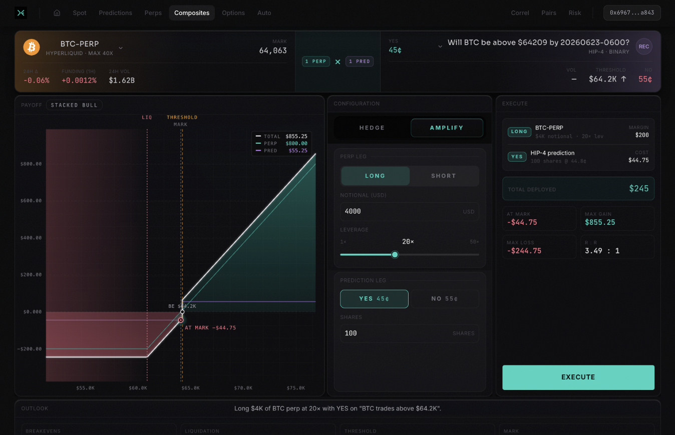 ide.finance Composites — prediction × perp payoff