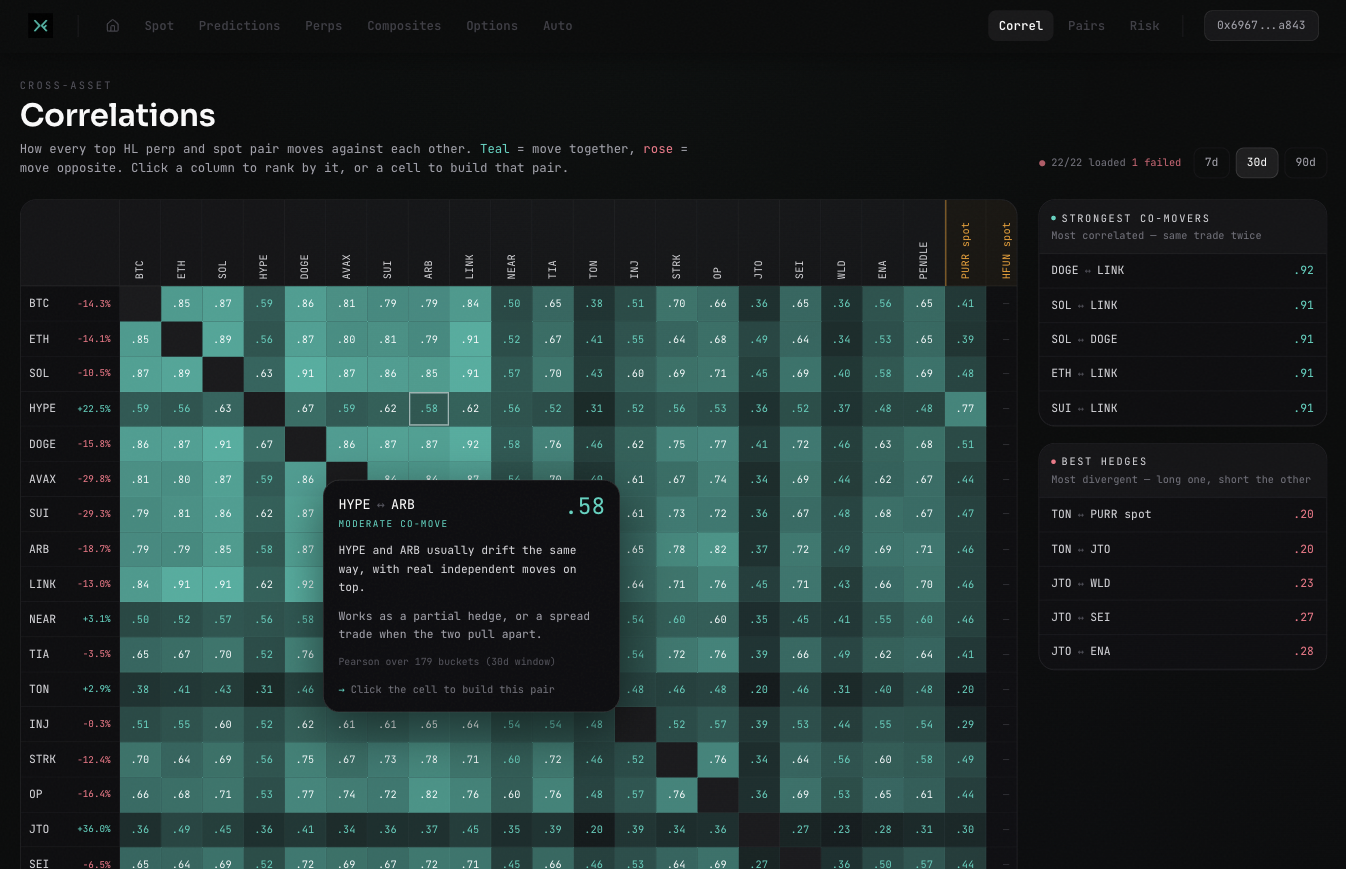 ide.finance correlation matrix