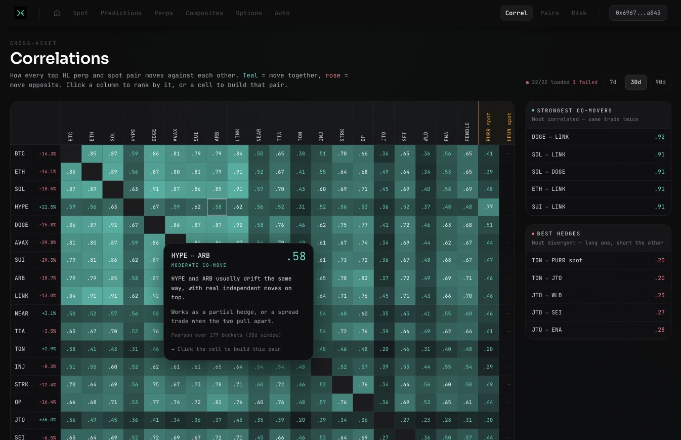 ide.finance correlation matrix