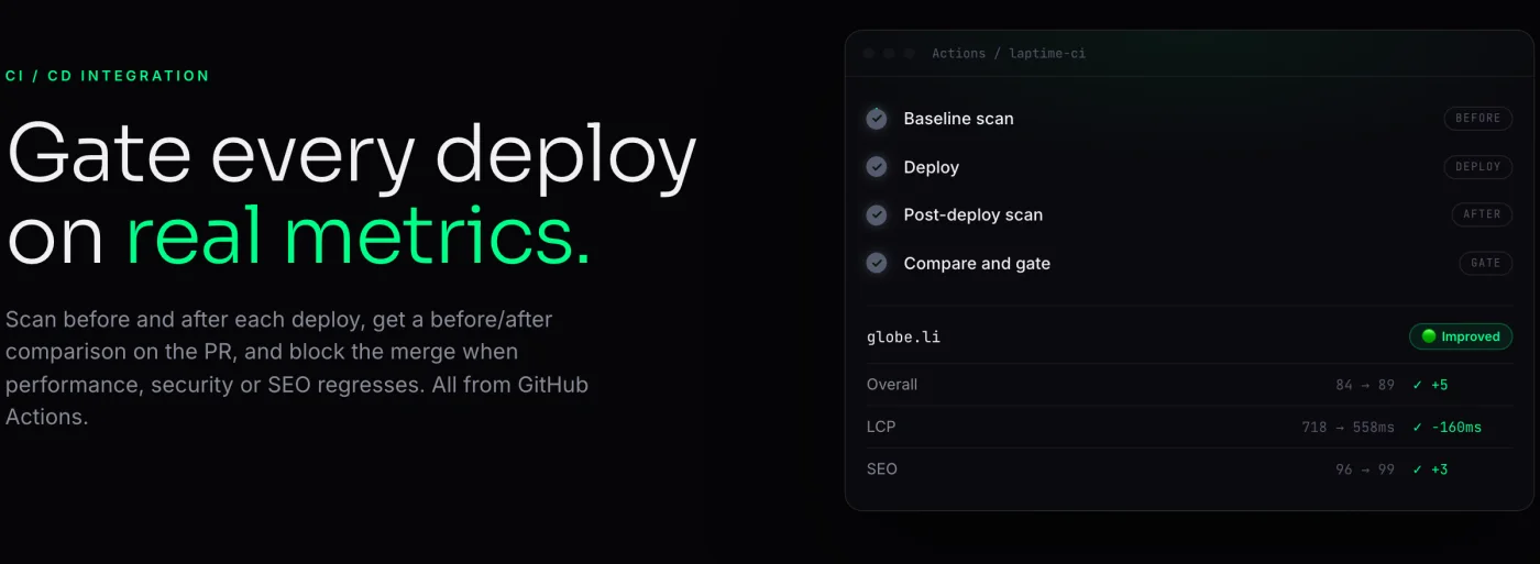 laptime.dev CI - baseline scan, deploy, post-deploy scan and gate in GitHub Actions
