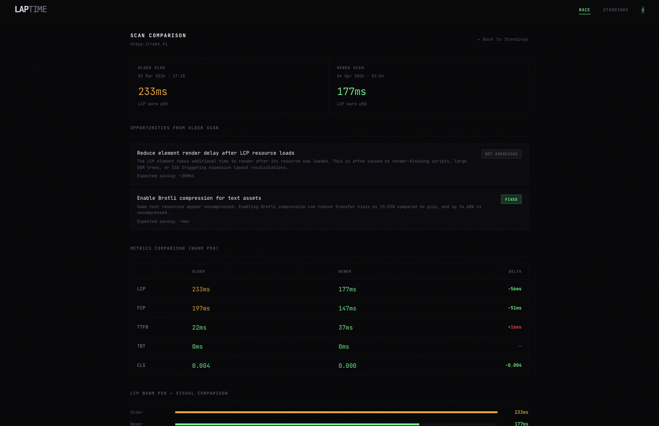 laptime.dev — run comparison