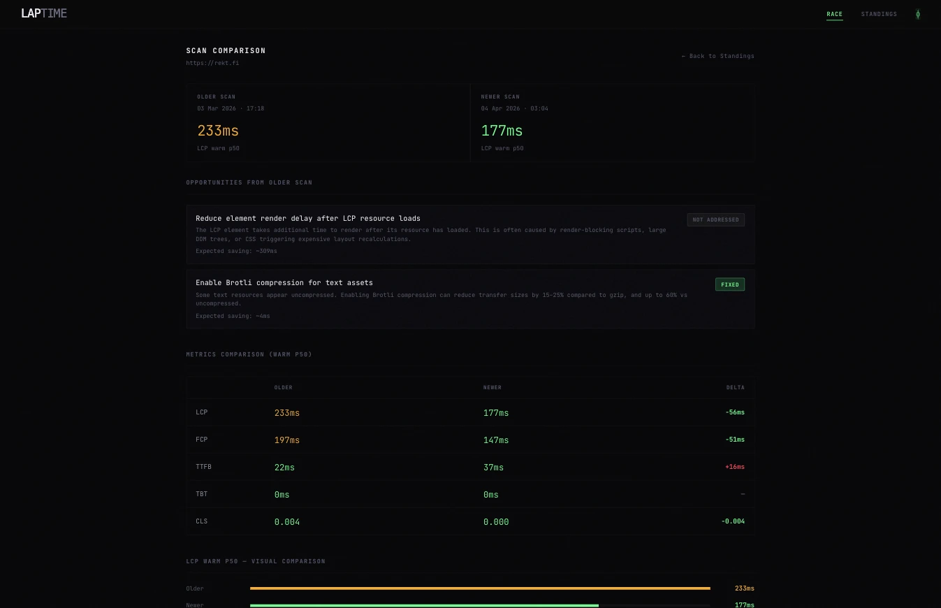 laptime.dev - run comparison