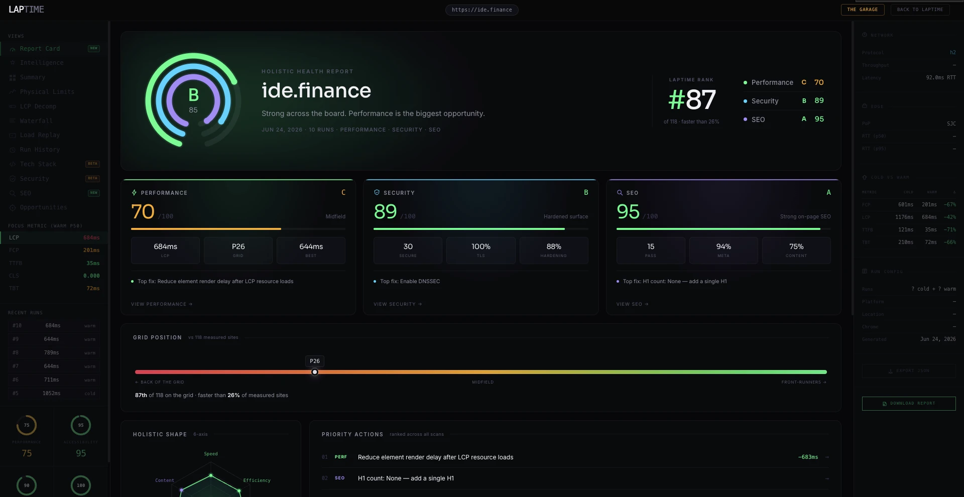 laptime.dev - web performance benchmarking