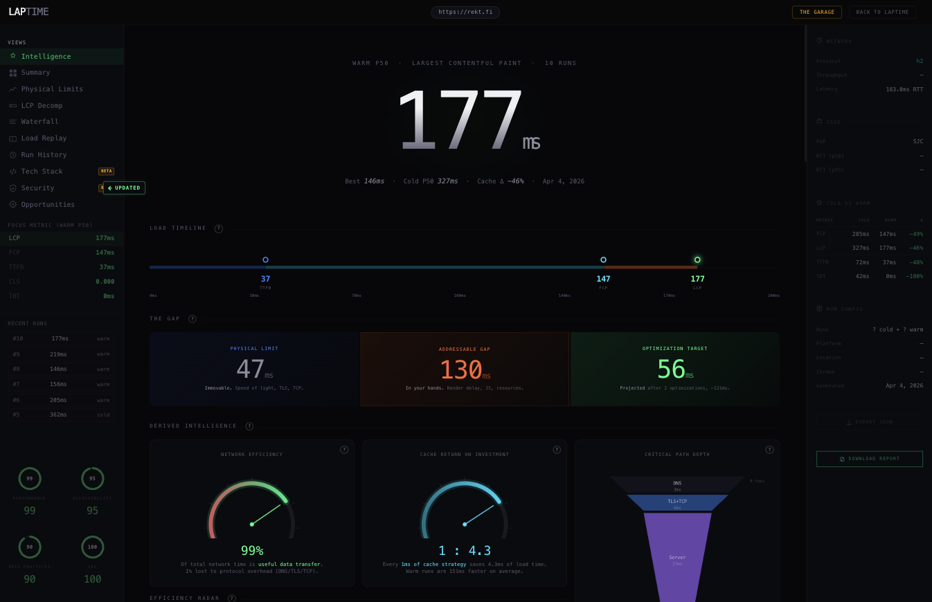 laptime.dev — performance intelligence dashboard