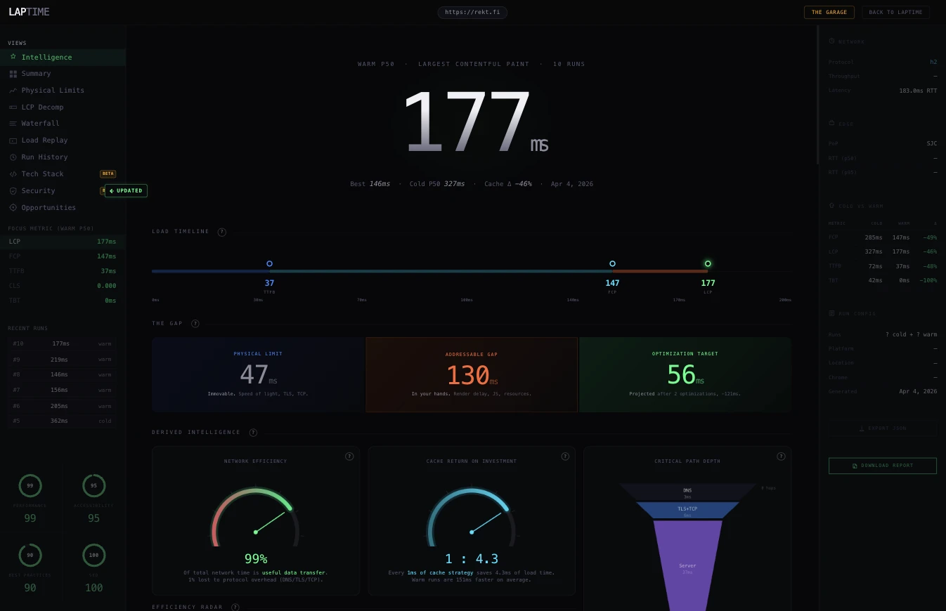 laptime.dev - performance intelligence dashboard