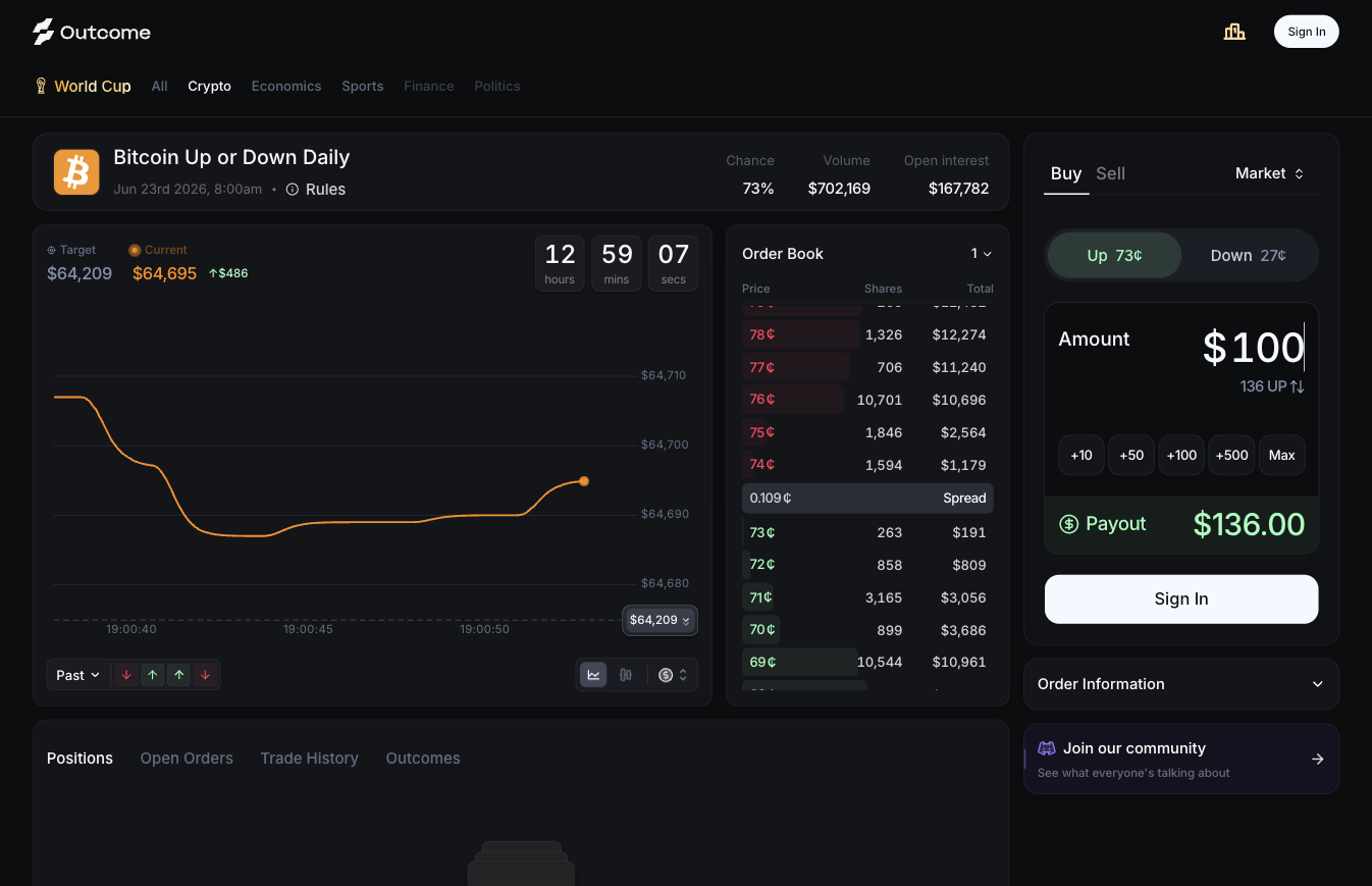 outcome.xyz — market detail with live order book