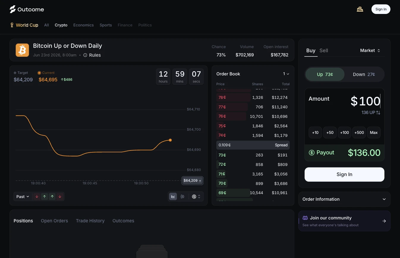 outcome.xyz - market detail with live order book