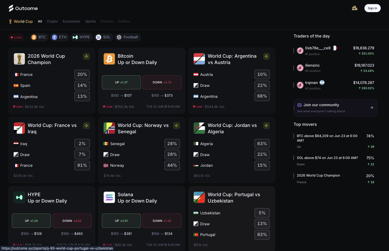 outcome.xyz — markets across every category