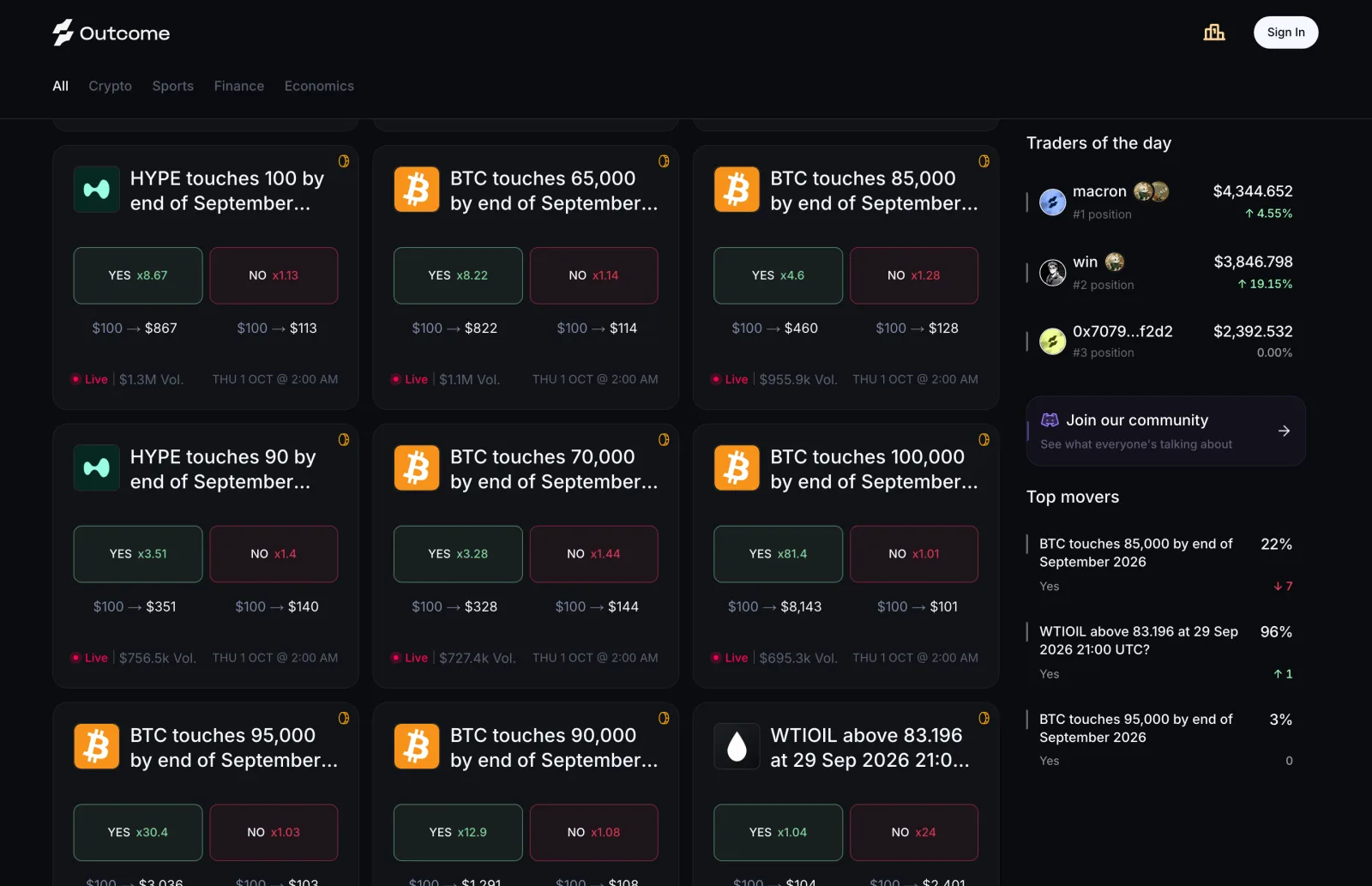 outcome.xyz - markets across every category