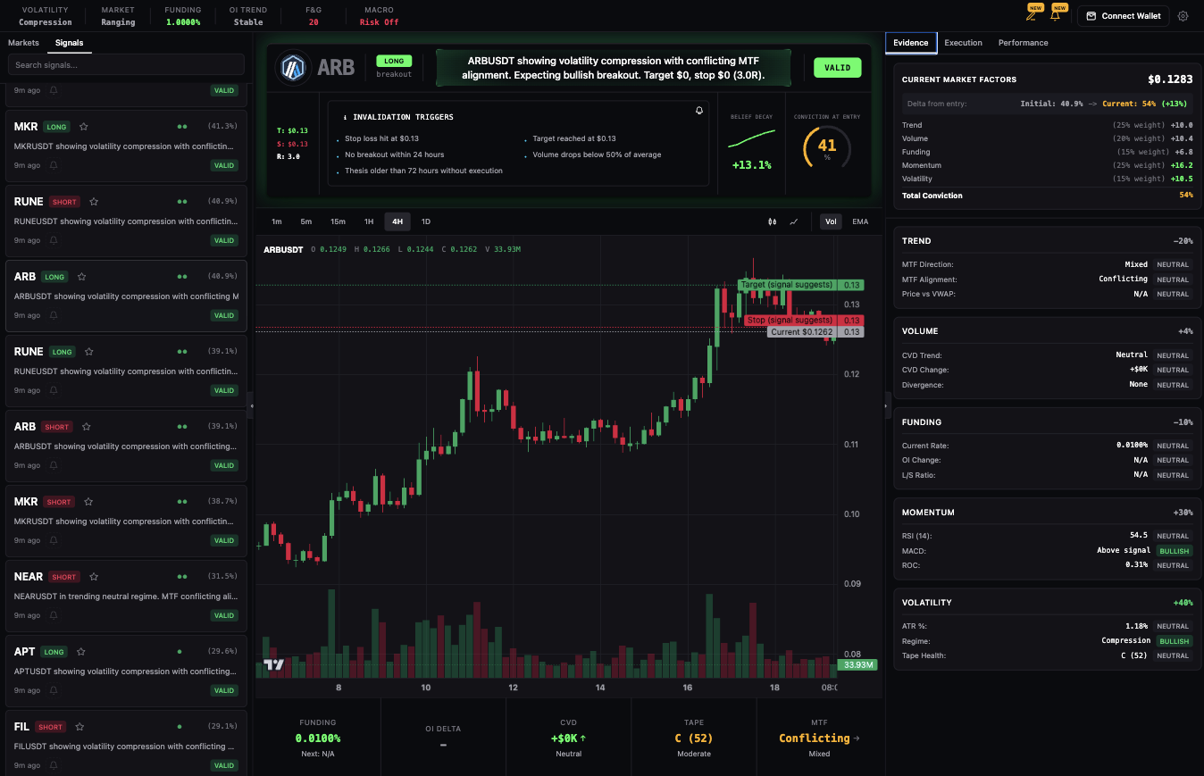 Everex — AI signal generation and backtesting on perps.studio
