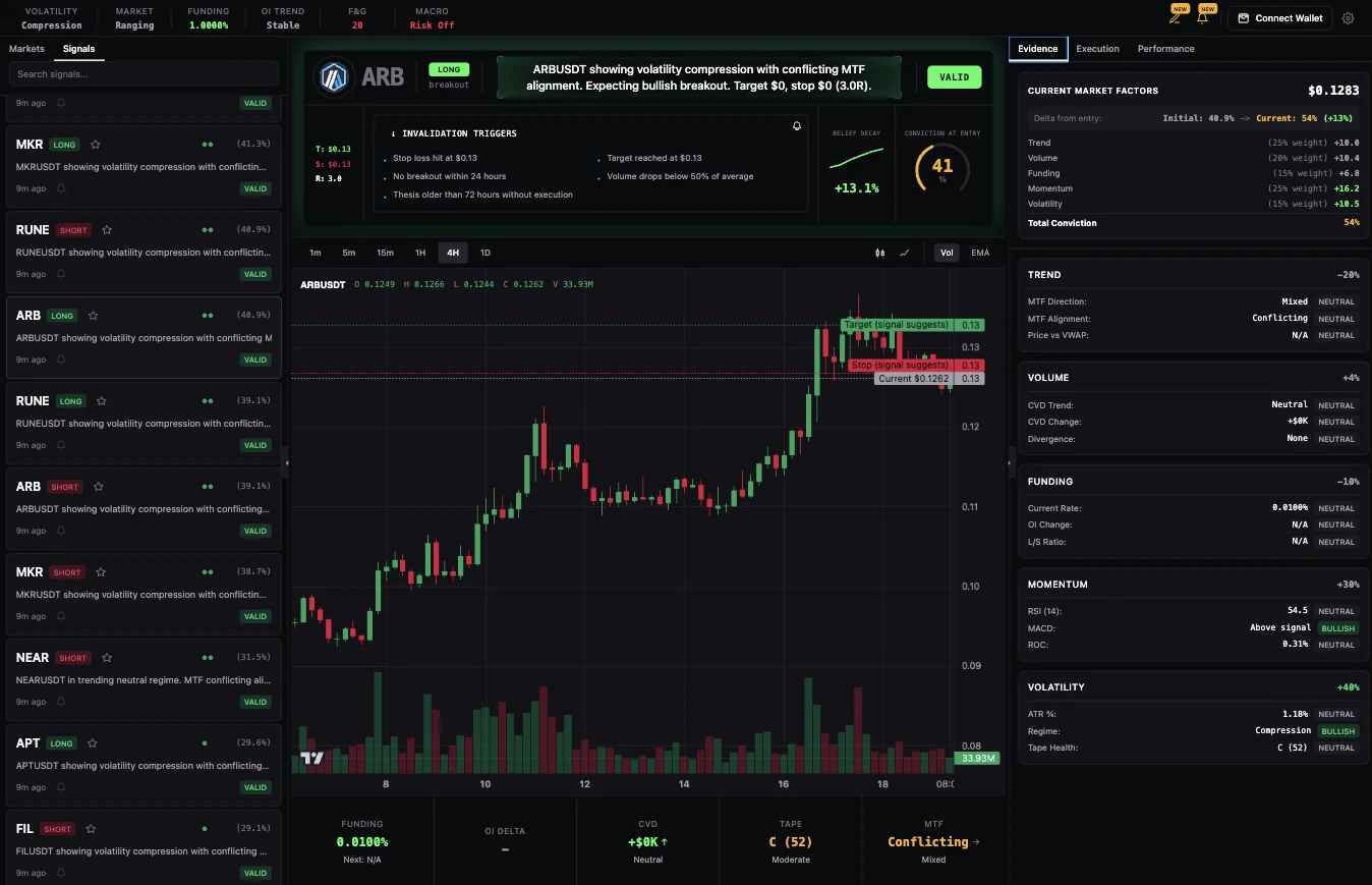 Everex - AI signal generation and backtesting on perps.studio